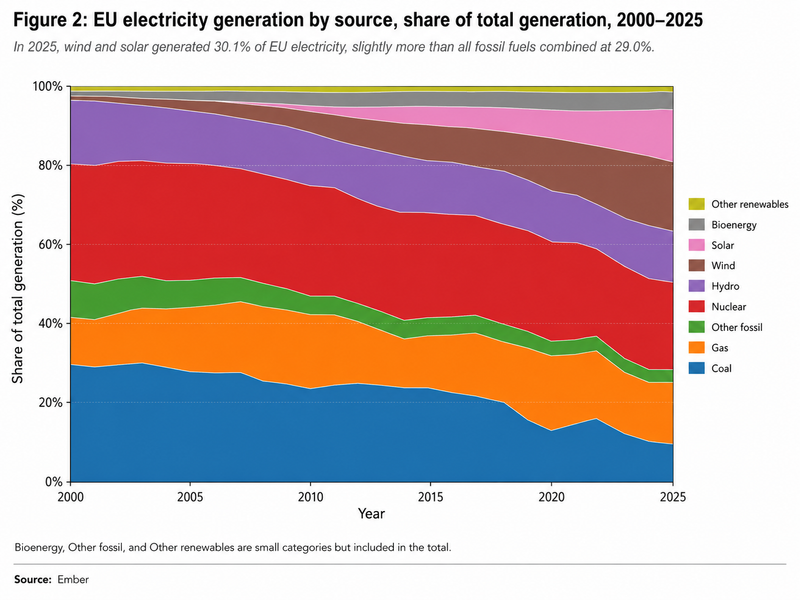How Rising European Electricity Prices Are Driving Demand for Portable Power Stations