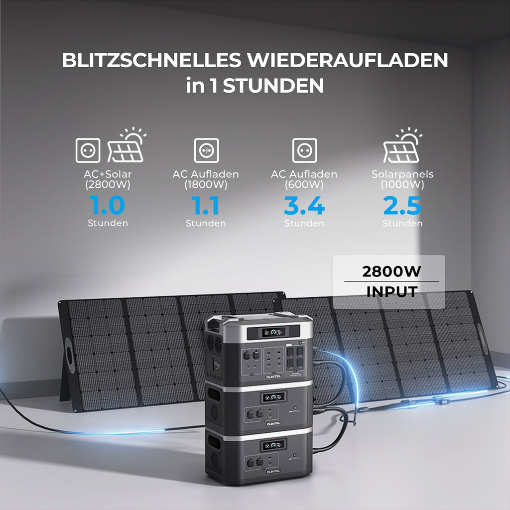 OUKITEL BP2000 Solar Generator 2200W